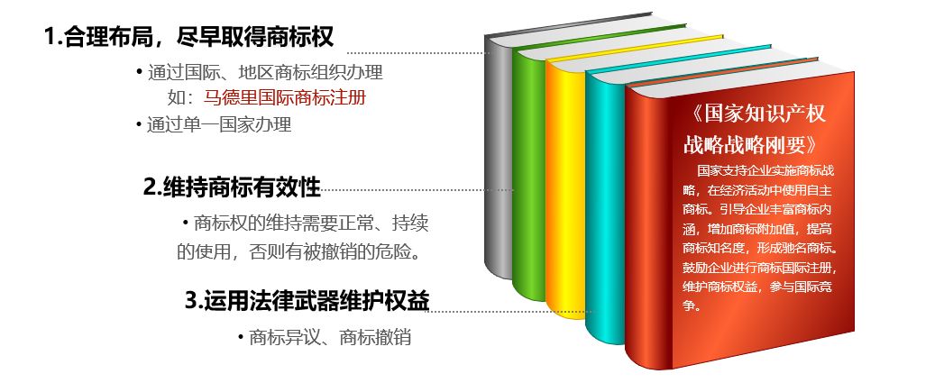西安商標(biāo)|商標(biāo)國際注冊(cè)，不可不知！不容忽視！